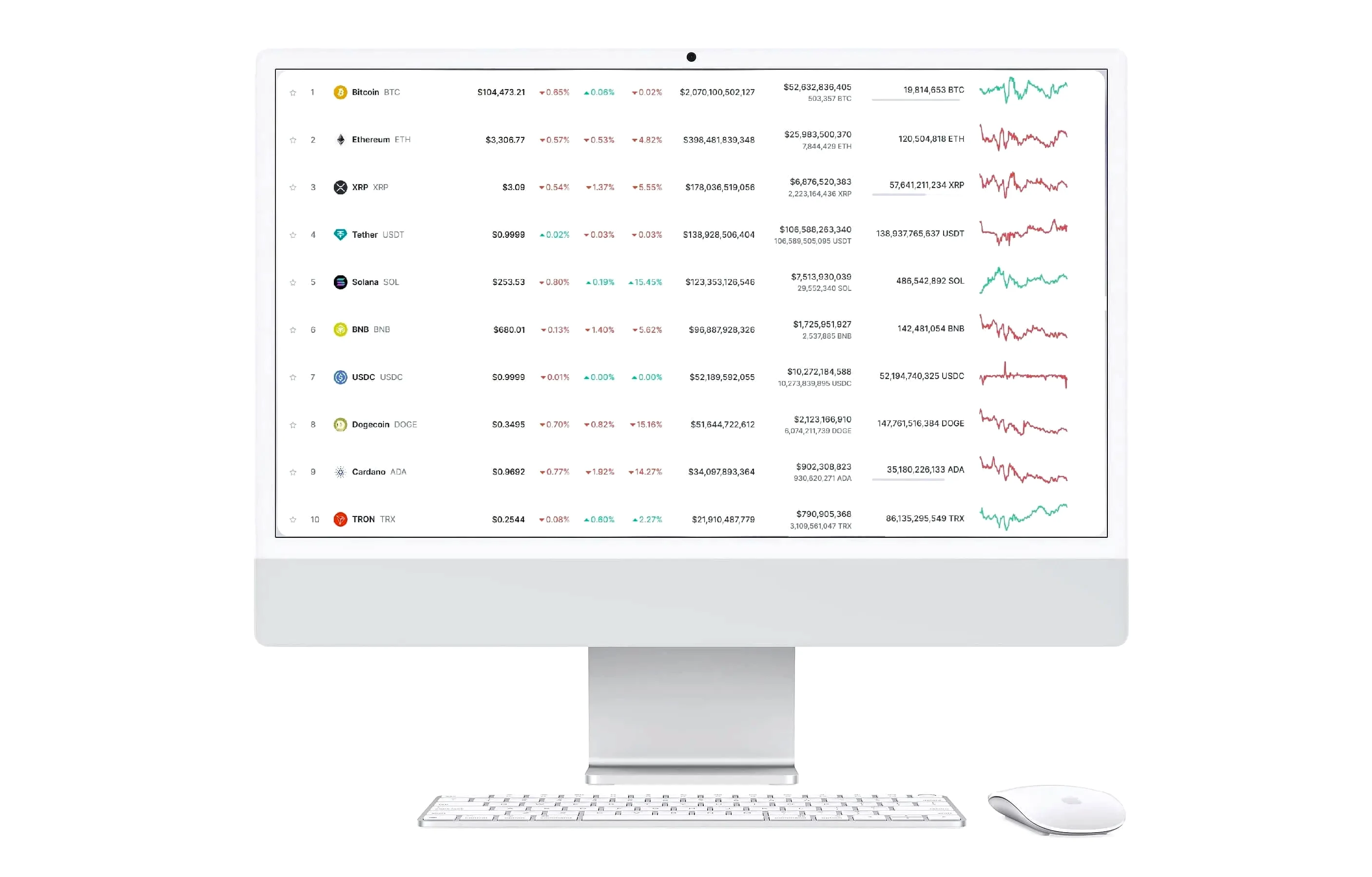 Aigle Rendança stratégie de trading