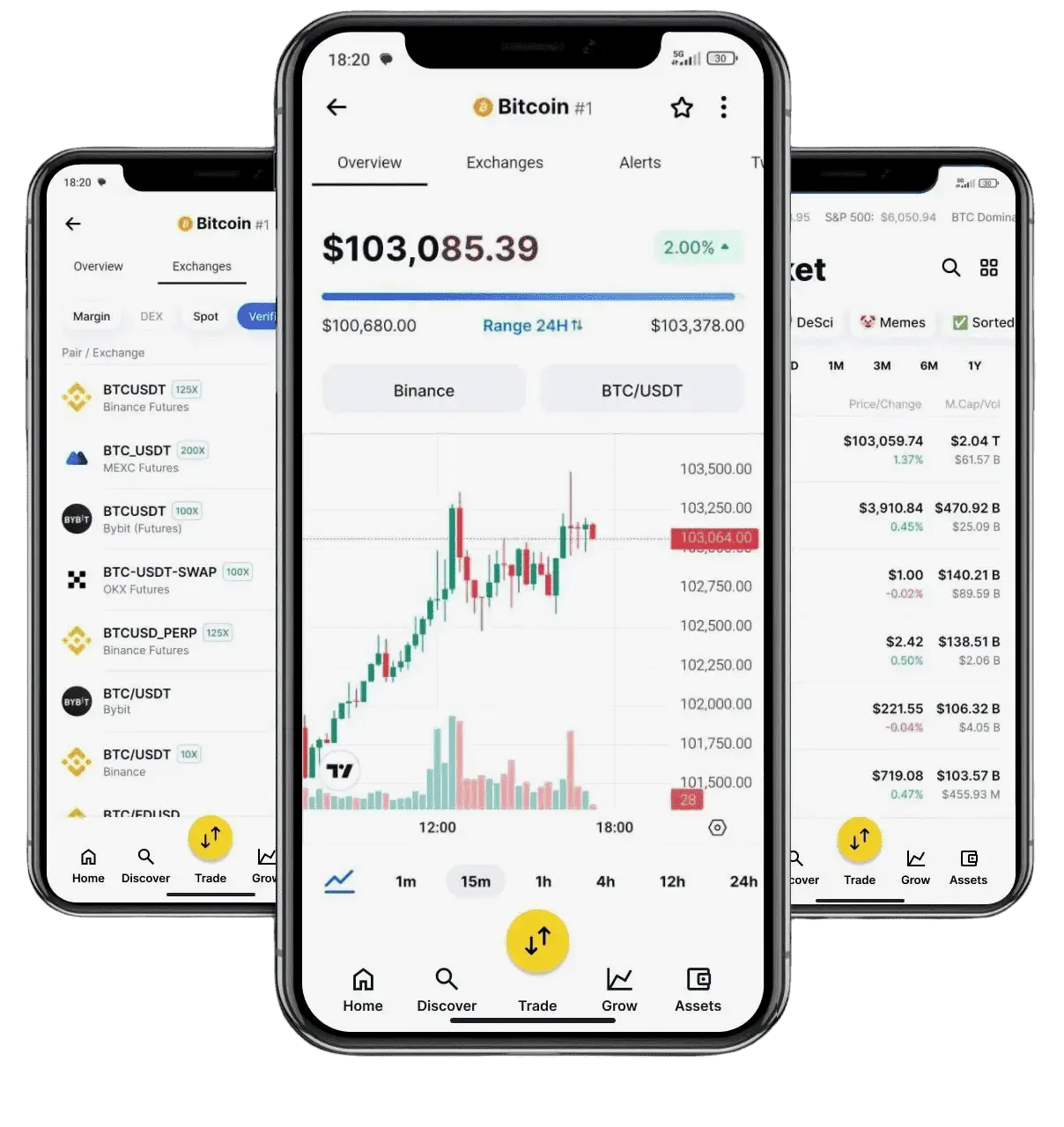 Aigle Rendança algorithmic trading